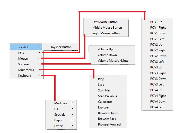 Pedal Button Controller Eng Opensimhardware - Stunning HD Colorful Images | Free Download