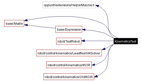 Opensim Kinematics File Reference - Dark Picture Collection - HD Quality