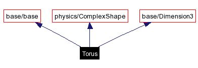 Opensim Physics Torus Class Reference - Amazing Mobile Vintage Photos | Free Download