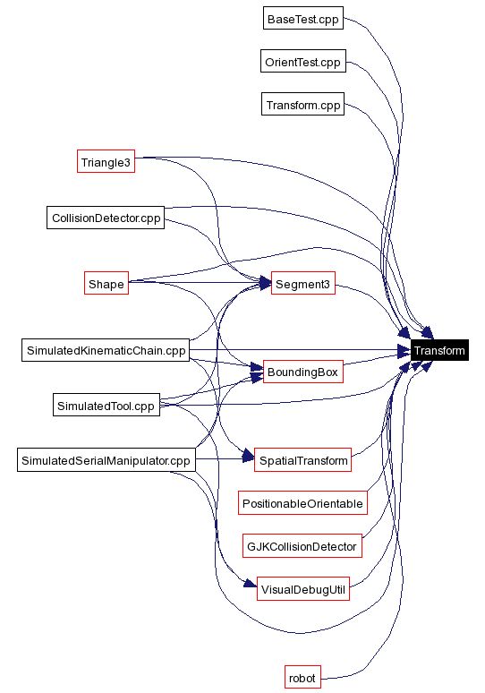 Configurable Transform Sample Evolveum Docs - Download Artistic City Image | Ultra HD