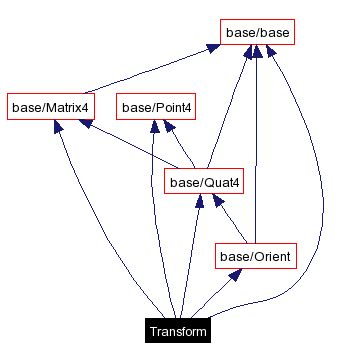 Opensim Transform File Reference - Retina Space Photos for Desktop