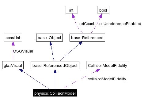 Opensim Physics Solidcollisionmodel Class Reference - Beautiful Light Texture - Ultra HD
