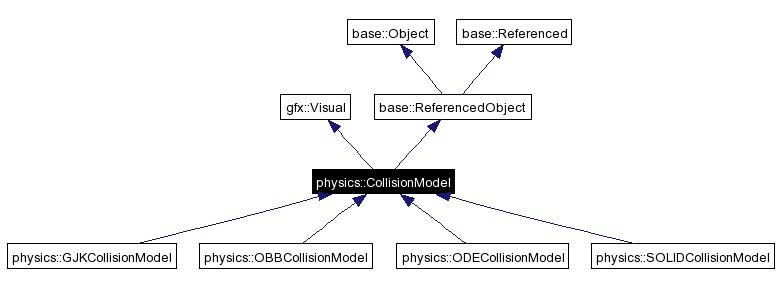 Opensim Physics Solidcollisionmodel Class Reference - Amazing High Resolution Minimal Images | Free Download