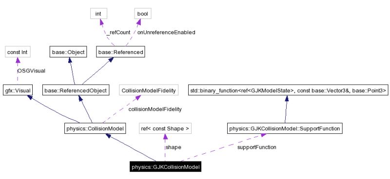 Opensim Physics Collisionresponsehandler Class Reference - Premium Light Background Gallery - Full HD