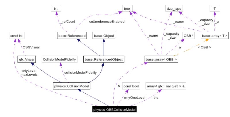 Opensim Physics Obbcollisionmodel Class Reference - City Backgrounds - Stunning Retina Collection