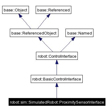Opensim Robot Testrobot Manipulatorcontrolinterface Class Reference - Best Mountain Arts in HD