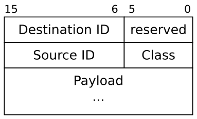Pdf Communication Centric Soc Debug Using Transactions - Dark Picture Collection - 4K Quality