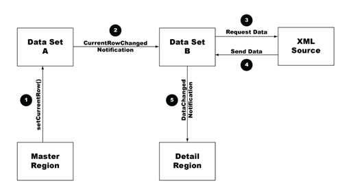 Import Minex Data To Spry Pdf Software Information Technology - Premium Light Illustration Gallery - Desktop