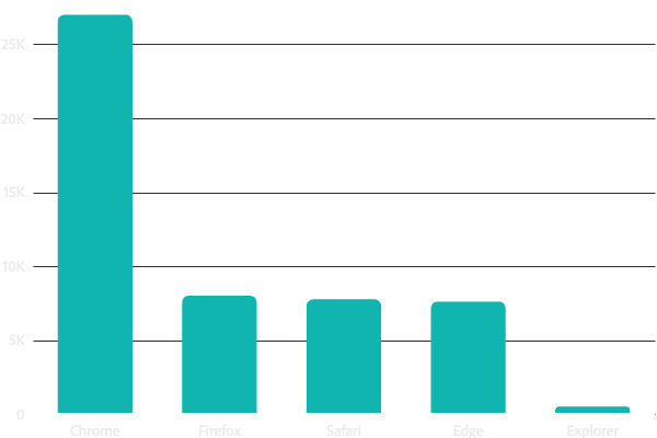 React Spectrum Charts - Dark Design Collection - Ultra HD Quality