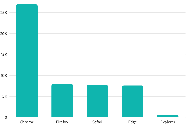 React Spectrum Charts - Classic Gradient Illustration - Full HD