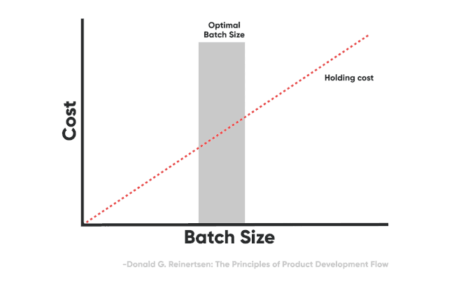 Why devops is the most important tech strategy today