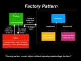 Understanding Software Design Patterns Opensource