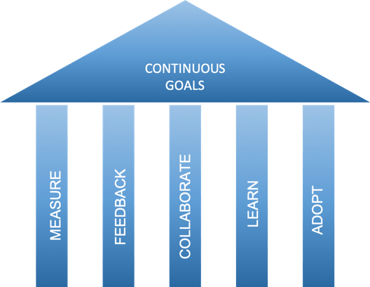 5 Essential Values For The Devops Mindset Opensource Com - Artistic City Pattern - HD