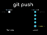 My Guide To Using The Git Push Command Safely Opensource