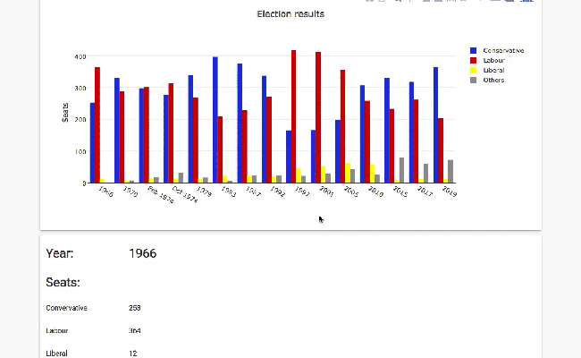 Simplify Data Visualization In Python With Plotly