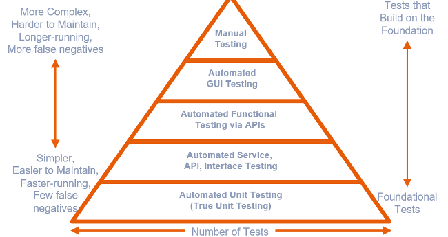 Image Result For Testing For Covid Covid Cdc