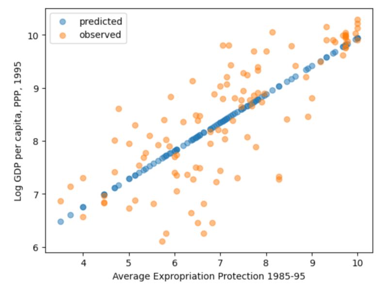 Computational Methods For Economists Using Python Computational Methods For Economists Using - Download High Quality Colorful Texture | High Resolution