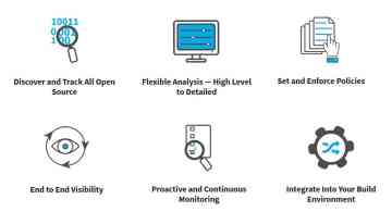 Smart approach to stay ahead of OSS vulnerabilities, courtesy Flexera