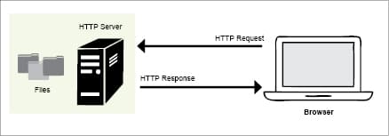 The Top 10 Open Source Web Servers in 2019
