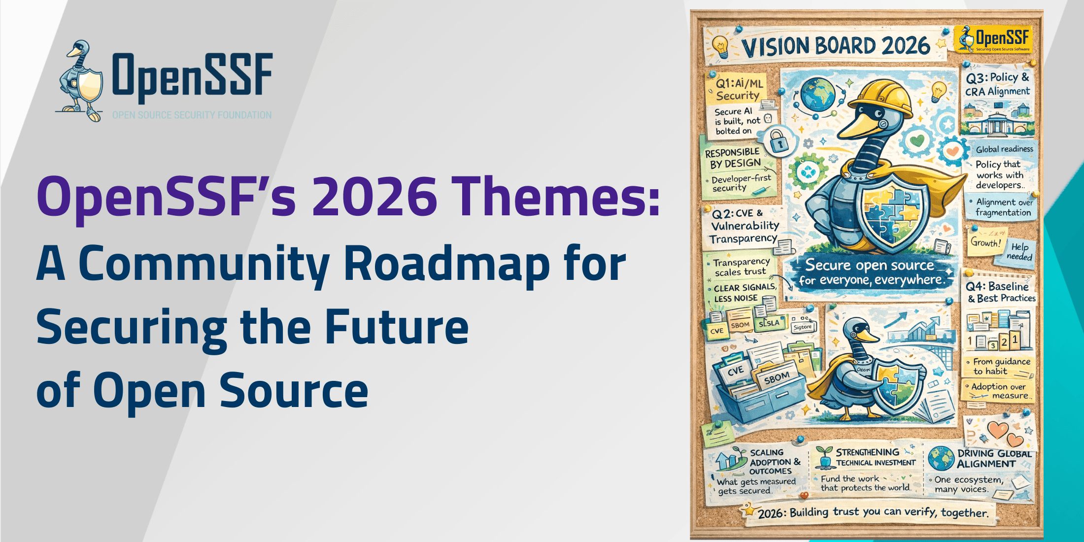 OpenSSF S 2026 Themes A Community Roadmap For Securing The Future Of OpenSSF Blog Graphics 75 
