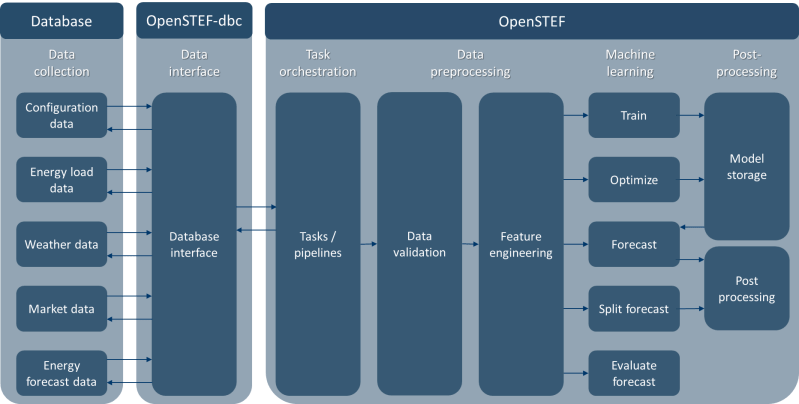Logo On Https Openstef Github Io Does Not Load Issue 439 Openstef Openstef Github - Mountain Arts - Creative Retina Collection