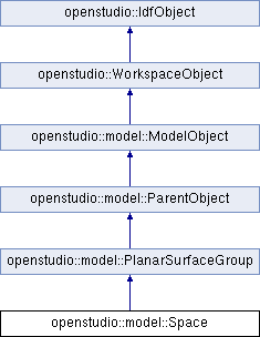 Openstudiocore Shared Gui Components Openstudio Osintegeredit Class Reference Openstudio Sdk - Classic 4K Sunset Illustrations | Free Download
