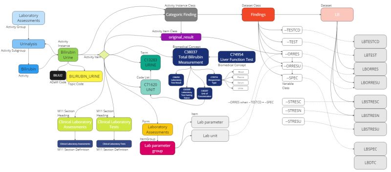 Openstudybuilder 27 Beyond Concepts Events Release 0 14 2 - Elegant Geometric Texture - 4K