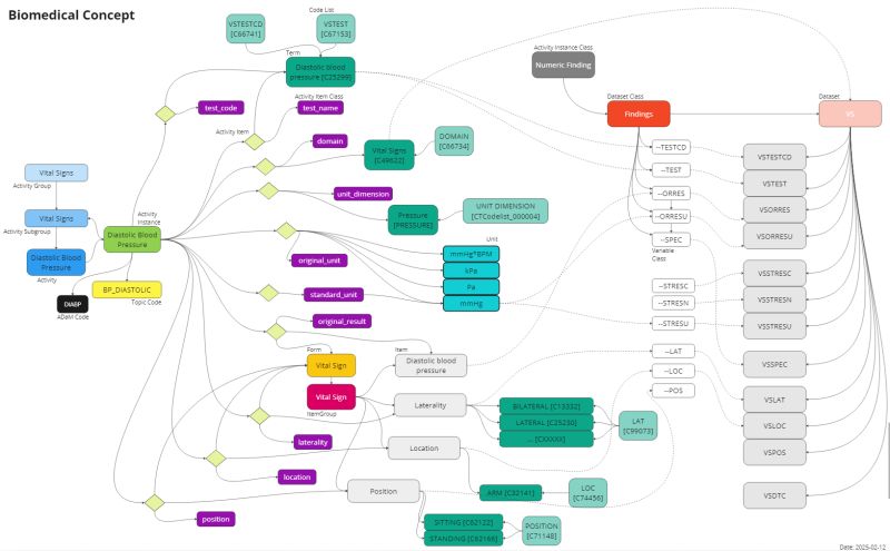Openstudybuilder 27 Beyond Concepts Events Release 0 14 2 - Mountain Wallpapers - Elegant Retina Collection