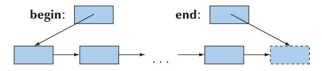 17 Iterators Containers Alg Pdf C Programming Paradigms - 8K Geometric Backgrounds for Desktop