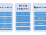 Scf Service Component Framework A Development Framework For The