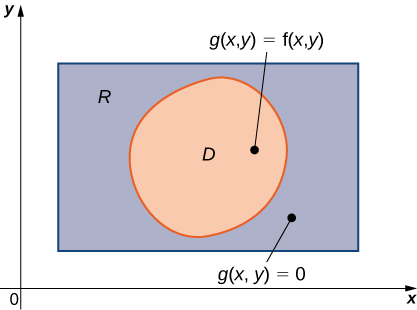 Double Integrals Over General Regions Calculus Volume 3 Double Integrals Over General Regions Julia Jackson Department of Mathematics The University of Oklahoma Spring 2021.