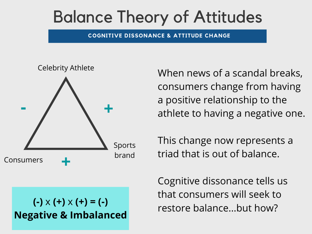 Pdf Manufactured Oions The Effect Of Manipulating Online Product Reviews Attitude is our evaluation of a person an idea or an object.