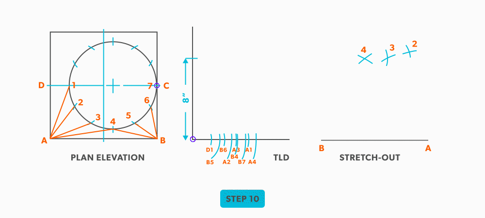 Off-centre square to round