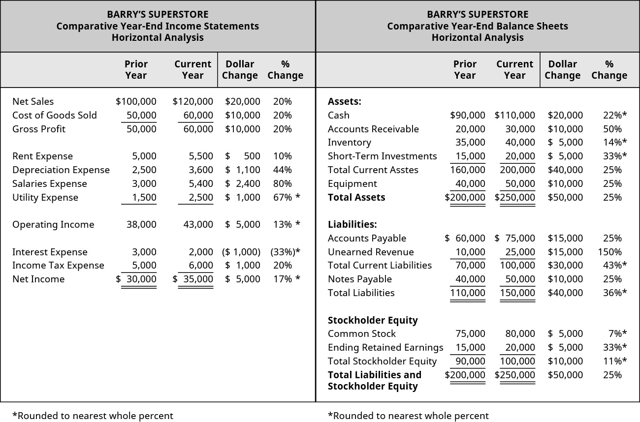 Xiaoqian Chen This Picture Describes The Job Order Cost Flow Process That Related To Chapter 17 The Job Order Cost Accounting Ine Statement Balance Sheet Lecture Principles of financial accounting - Chapter 17.