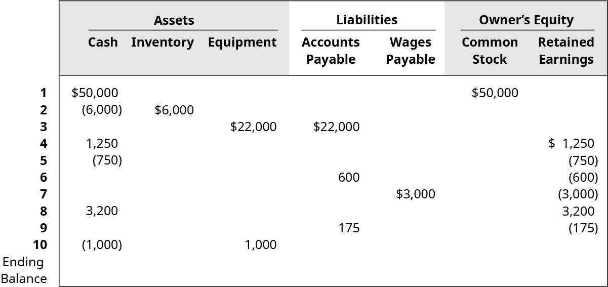 Record And Post The Mon Types Of Adjusting Entries Principles Of Accounting Volume 1 Financial Accounting The derivative of a function can tell us how the function looks when it is graphed.