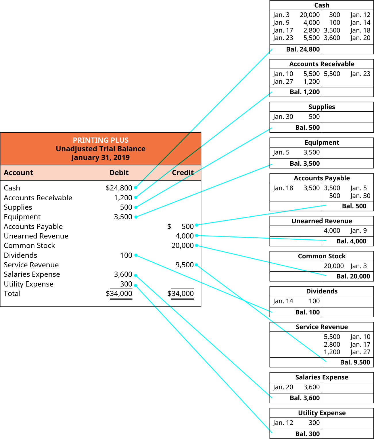 Frank Wood 1 Credit another asset account for 2400.