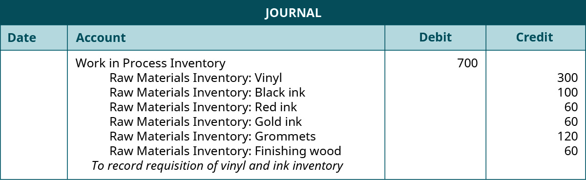 Mgt223 Chapter 5 System Design Job Order Costing Team Study Transcribed image text. Mgt223 Chapter 5 System Design Job Order Costing Team Study Finished goods inventory account.