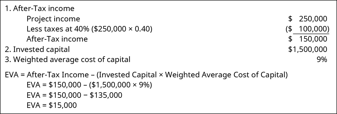 Calculate Return On Investment And Debt To Equity Ratio From The Following Information Profit After Interest And Tax Rs 300000 10 Debentures Rs 500000 Tax Rate 40 Capital Employed Rs 4000000 17Chapter 8 Valuation of Equity Interests in Complex Capital Structures 81 This chapter provides guidance regarding the valuation of equity interests for a portfolio company with a capital structure involving multiple classes of stock.