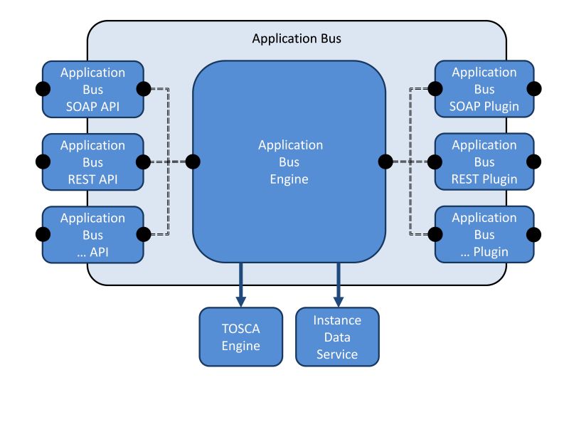 Application Invoker Container - Download Ultra HD Space Picture | Retina