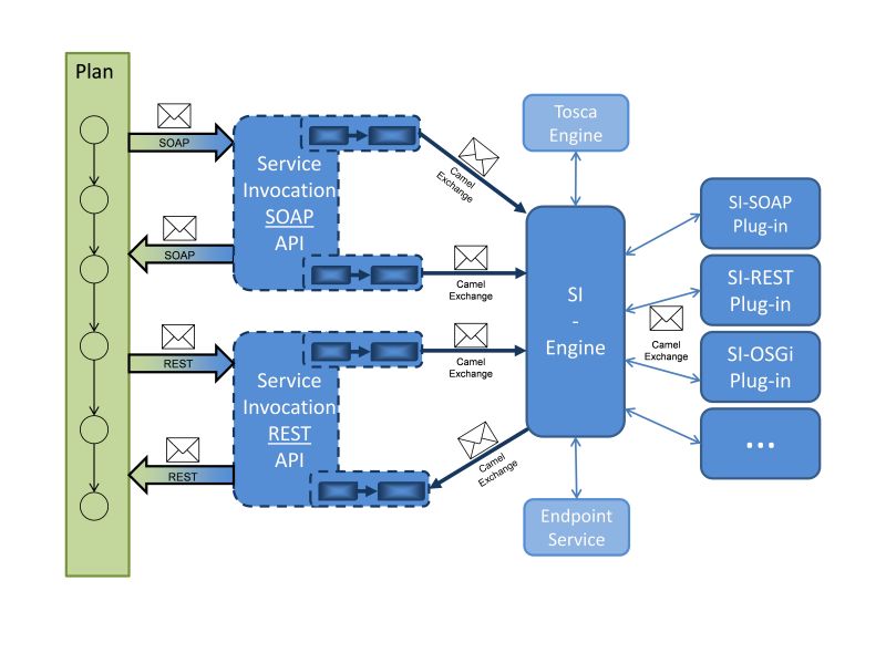 Application Invoker Container - Best Nature Wallpapers in HD