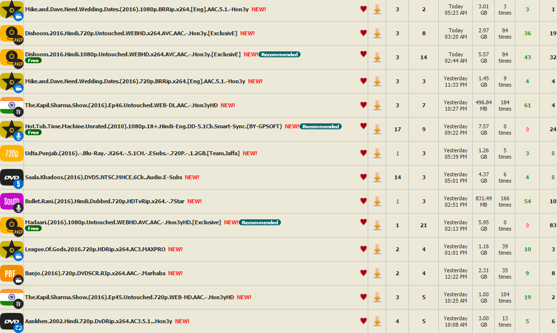 Click here to register for free and gain full access to everything ti.org has to offer! Hon3yhd Is Open For Donation Signup Private Torrent Trackers File Sharing