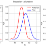 Bayesian Calibration Of The Flooding Model — OpenTURNS 1.20 Documentation