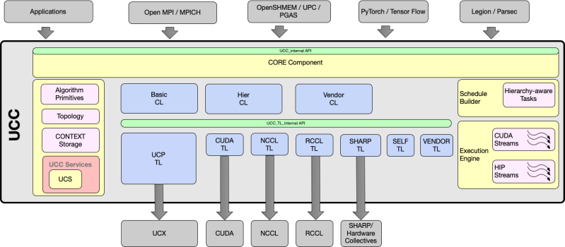 Ucc Spec V1 1 Issue 640 Openucx Ucc Github - Sunset Texture Collection - Desktop Quality