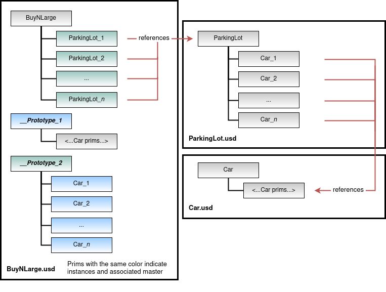 Universal Scene Description Scenegraph Instancing - Gorgeous Full HD City Illustrations | Free Download