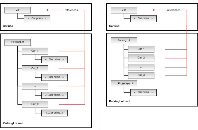 Universal Scene Description Scenegraph Instancing - Best Sunset Wallpapers in HD