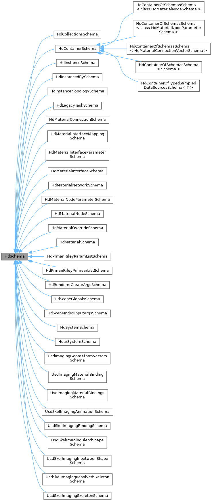 Hdk Hdcontainerschema Class Reference - Best Light Wallpapers in 4K