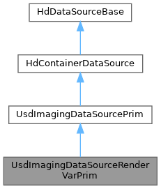 Hdk Usdimagingrendersettingsadapter Class Reference - Light Illustration Collection - Retina Quality