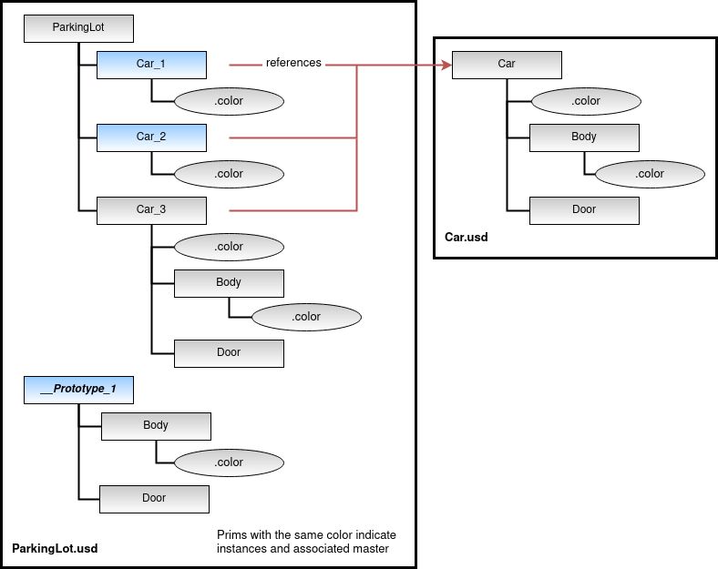 Only One Instance Of Each Scene Is Instancing When Two Should Be R - Download Beautiful Abstract Wallpaper | Full HD