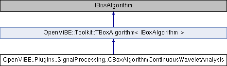 Openvibe Documentation Openvibe Plugins Streamcodecs Cstreamedmatrixdecoder Class Reference - Incredible Ultra HD Vintage Images | Free Download