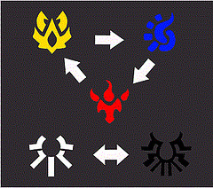 Elements Orgrahythm
